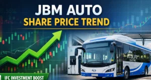 JBM Auto Share Price Trend — Latest Updates, News, and Market JBM Auto Share Price