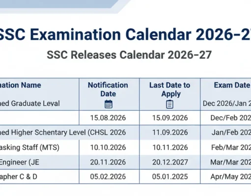 SSC Exam Calendar Released | Full Schedule & Exam Dates SSC Exam Calendar Released