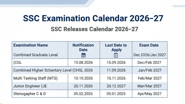 SSC Exam Calendar Released SSC Exam Calendar Released