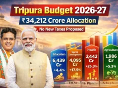 Viksit Tripura Budget 2026–27: ₹34,212 Crore Allocation with Focus on Health, Education and Rural Growth Viksit Tripura Budget 2026–27