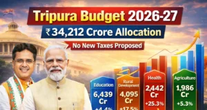Viksit Tripura Budget 2026–27: ₹34,212 Crore Allocation with Focus on Health, Education and Rural Growth Viksit Tripura Budget 2026–27