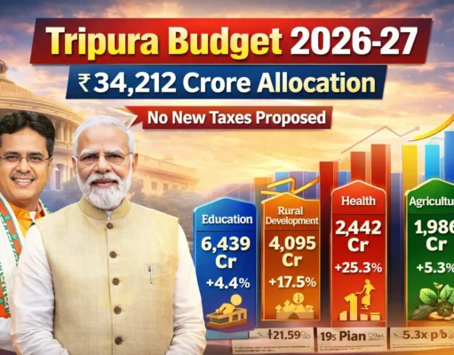 Viksit Tripura Budget 2026–27: ₹34,212 Crore Allocation with Focus on Health, Education and Rural Growth Viksit Tripura Budget 2026–27